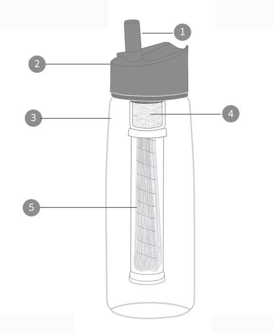 Przedstawiamy butelkę na wodę LifeStraw GO z filtrem